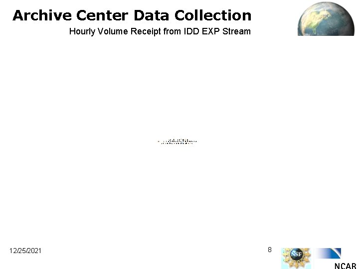 Archive Center Data Collection Hourly Volume Receipt from IDD EXP Stream 12/25/2021 8 