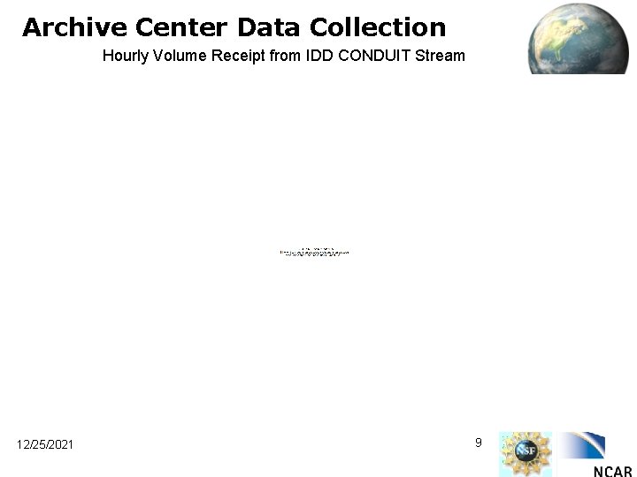 Archive Center Data Collection Hourly Volume Receipt from IDD CONDUIT Stream 12/25/2021 9 