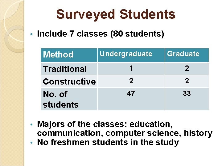 Surveyed Students • Include 7 classes (80 students) Method Traditional Constructive No. of students