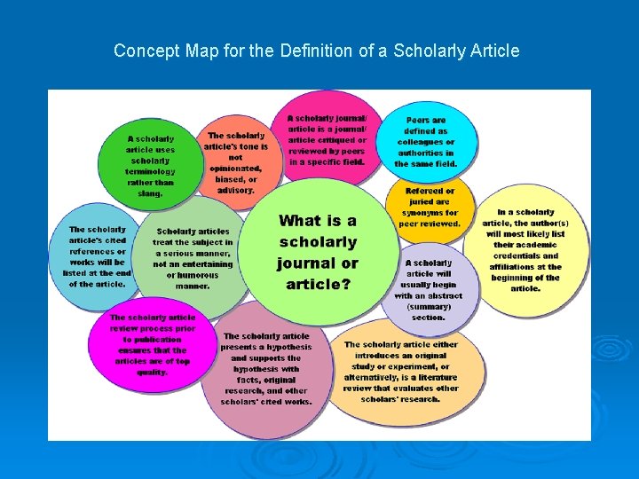 Concept Map for the Definition of a Scholarly Article 
