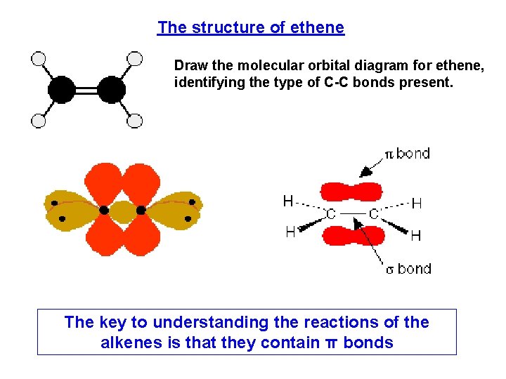 The structure of ethene Draw the molecular orbital diagram for ethene, identifying the type