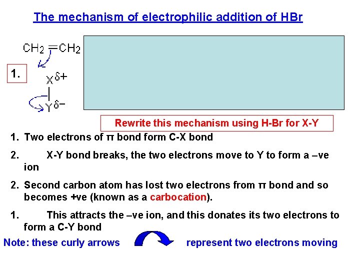 The mechanism of electrophilic addition of HBr 1. 2. Rewrite this mechanism using H-Br