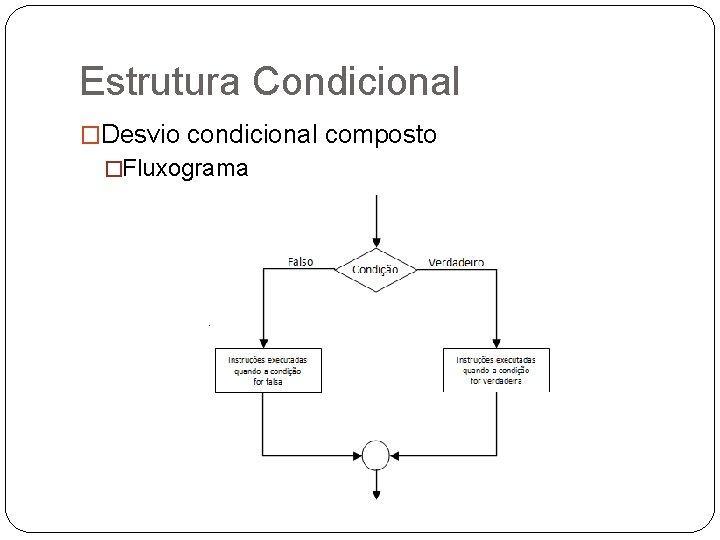 Estrutura Condicional �Desvio condicional composto �Fluxograma 
