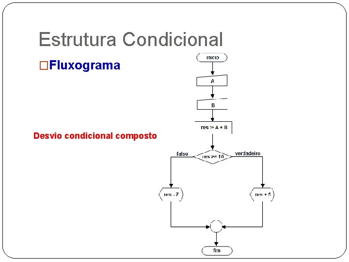 Estrutura Condicional �Fluxograma Desvio condicional composto 