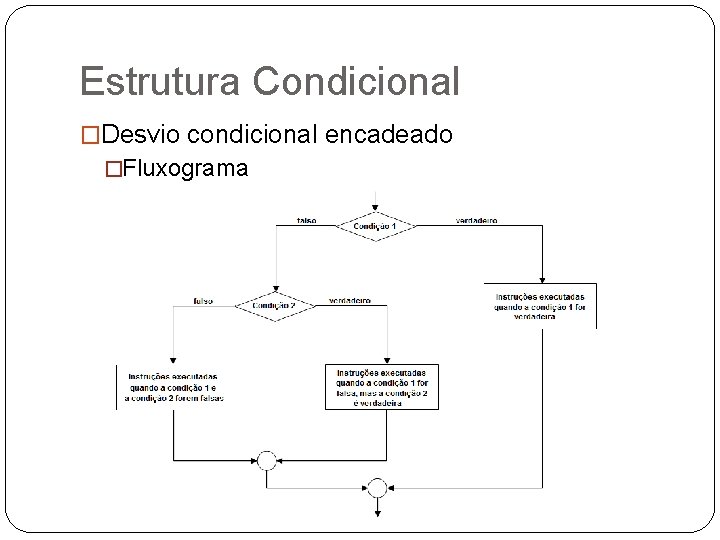 Estrutura Condicional �Desvio condicional encadeado �Fluxograma 
