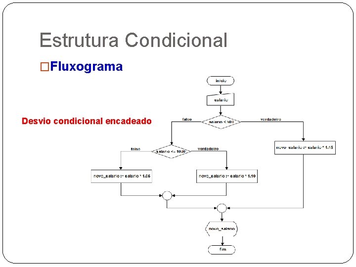 Estrutura Condicional �Fluxograma Desvio condicional encadeado 