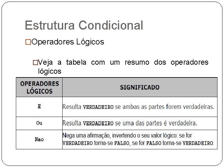 Estrutura Condicional �Operadores Lógicos �Veja a tabela com um resumo dos operadores lógicos 