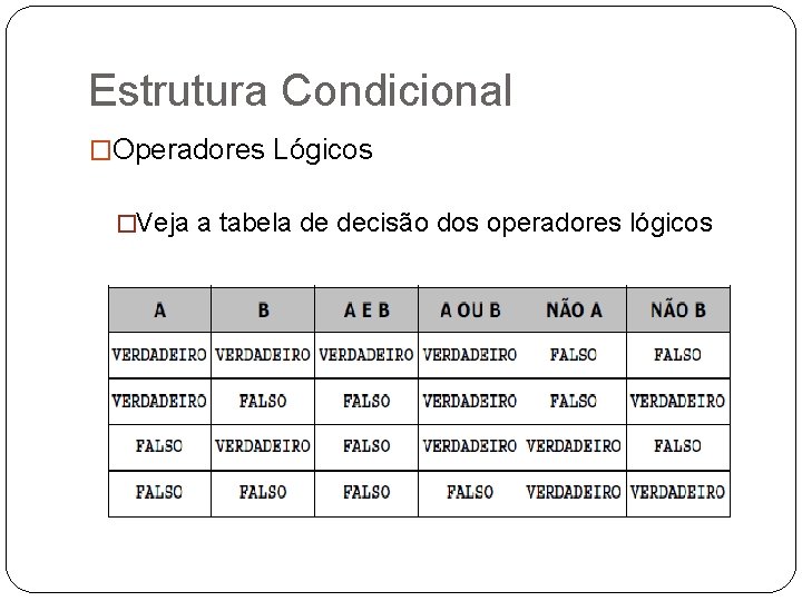 Estrutura Condicional �Operadores Lógicos �Veja a tabela de decisão dos operadores lógicos 