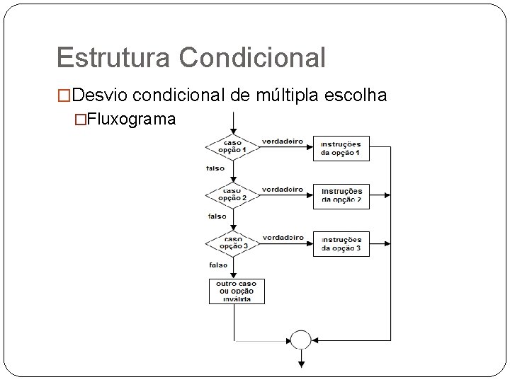 Estrutura Condicional �Desvio condicional de múltipla escolha �Fluxograma 