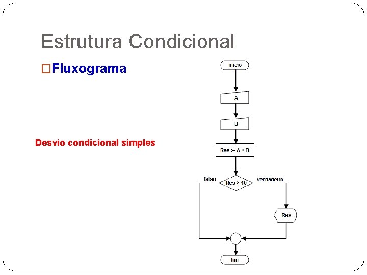 Estrutura Condicional �Fluxograma Desvio condicional simples 