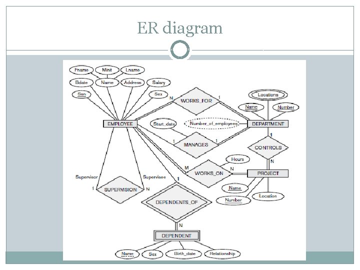 ER diagram 