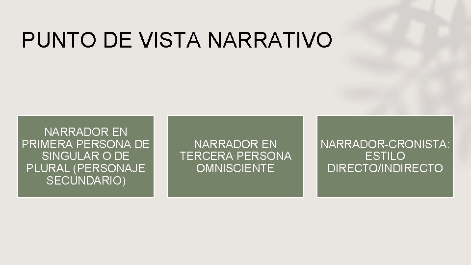 PUNTO DE VISTA NARRATIVO NARRADOR EN PRIMERA PERSONA DE SINGULAR O DE PLURAL (PERSONAJE