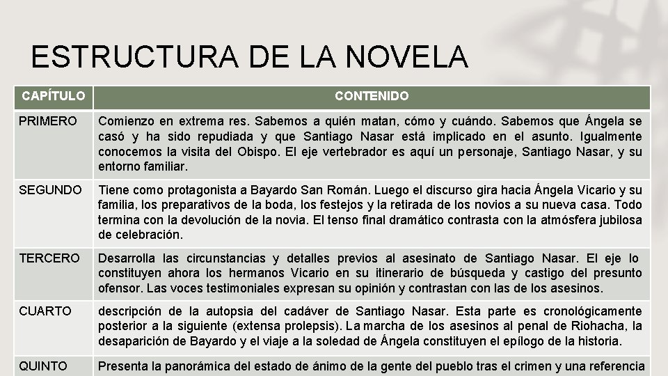 ESTRUCTURA DE LA NOVELA CAPÍTULO CONTENIDO PRIMERO Comienzo en extrema res. Sabemos a quién