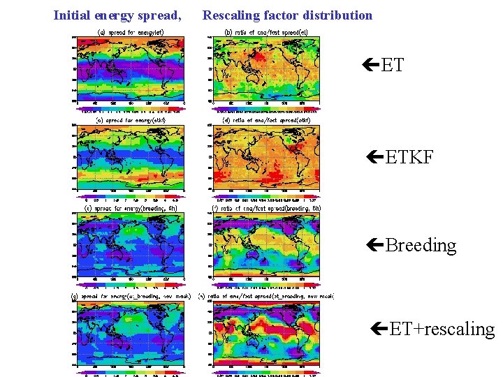 Initial energy spread, Rescaling factor distribution ETKF Breeding ET+rescaling 