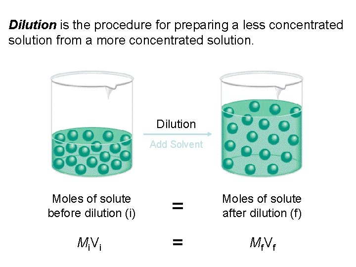 Dilution is the procedure for preparing a less concentrated solution from a more concentrated Dilution is the procedure for preparing a less concentrated solution from a more concentrated