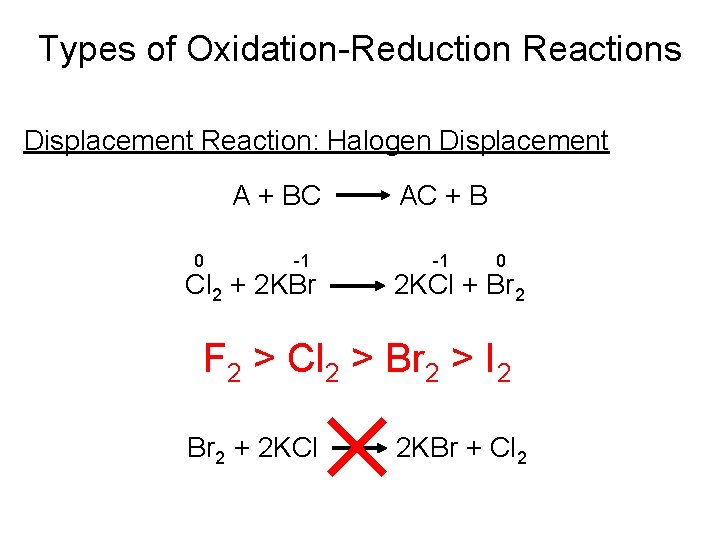 Types of Oxidation-Reduction Reactions Displacement Reaction: Halogen Displacement A + BC 0 -1 Cl Types of Oxidation-Reduction Reactions Displacement Reaction: Halogen Displacement A + BC 0 -1 Cl