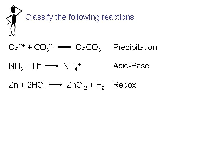Classify the following reactions. Ca 2+ + CO 32 NH 3 + H+ Zn Classify the following reactions. Ca 2+ + CO 32 NH 3 + H+ Zn