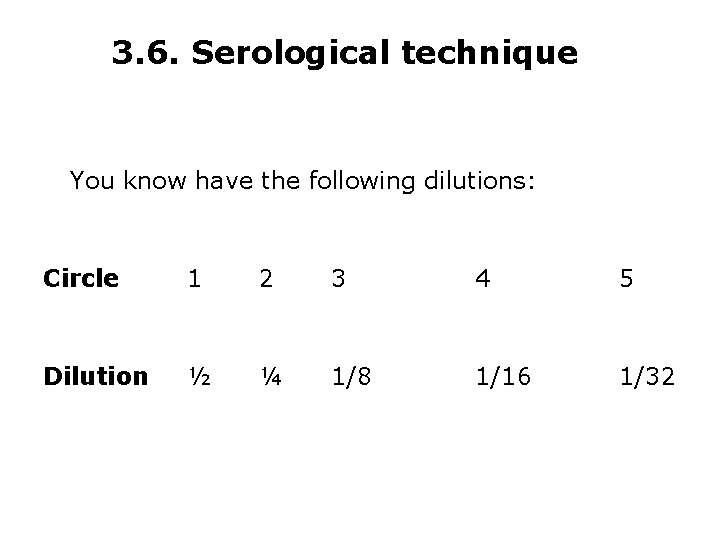 3. 6. Serological technique You know have the following dilutions: Circle 1 2 3