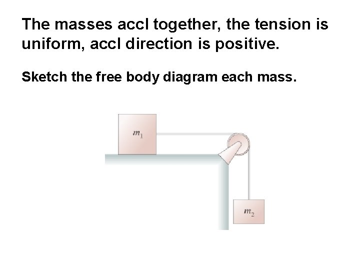 The masses accl together, the tension is uniform, accl direction is positive. Sketch the