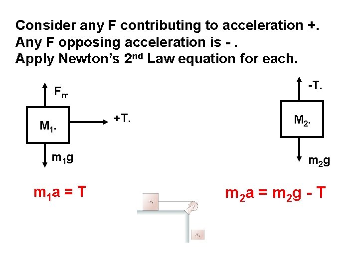 Consider any F contributing to acceleration +. Any F opposing acceleration is -. Apply