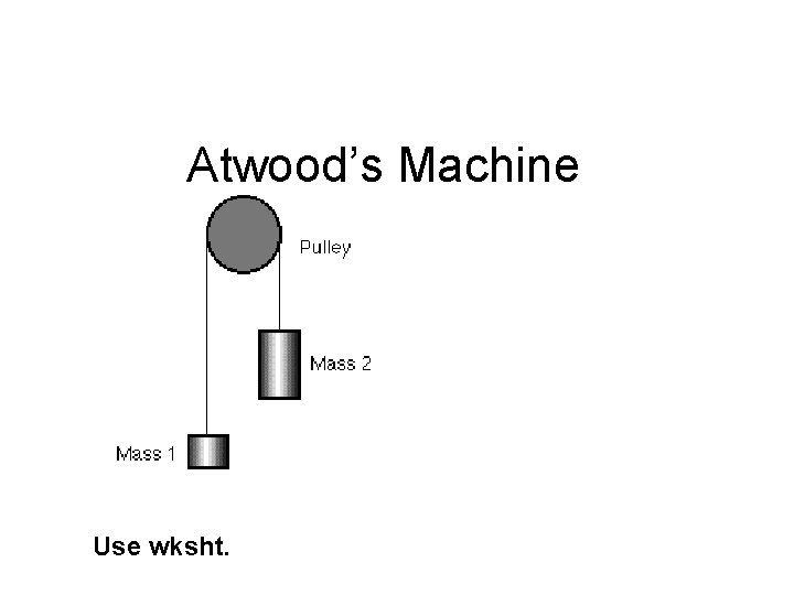 Atwood’s Machine Use wksht. 
