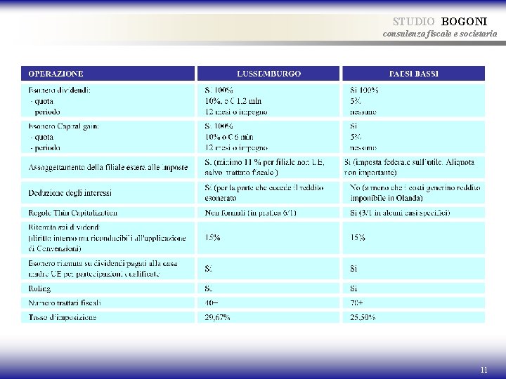 STUDIO BOGONI consulenza fiscale e societaria 11 