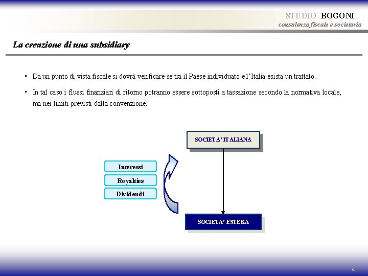STUDIO BOGONI consulenza fiscale e societaria La creazione di una subsidiary • Da un