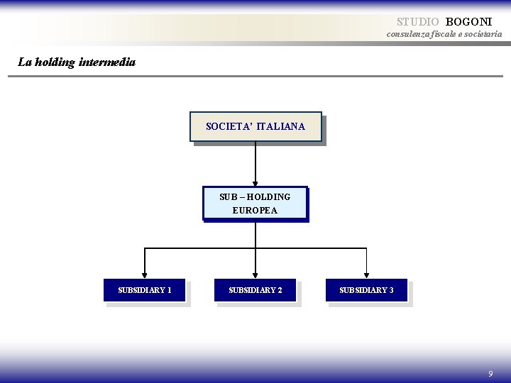 STUDIO BOGONI consulenza fiscale e societaria La holding intermedia SOCIETA’ ITALIANA SUB – HOLDING