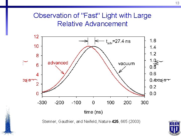 13 Observation of "Fast" Light with Large Relative Advancement Stenner, Gauthier, and Neifeld, Nature