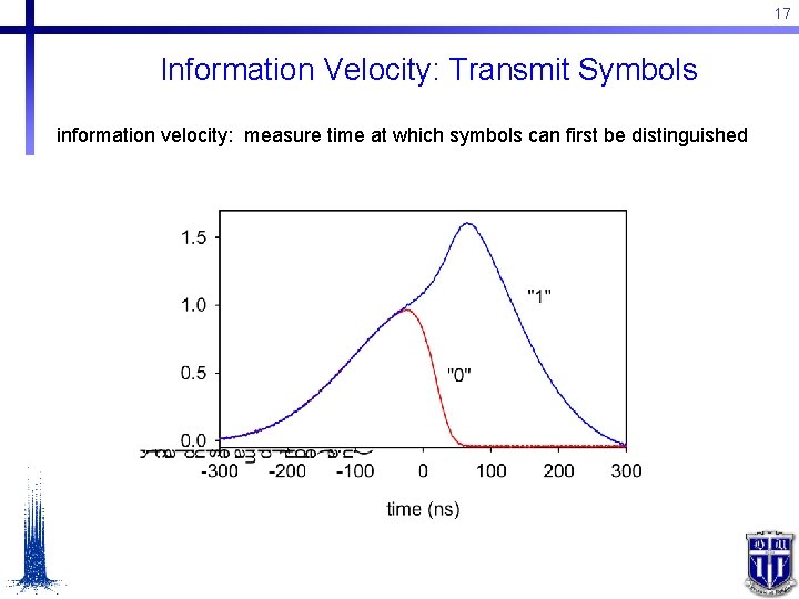 17 Information Velocity: Transmit Symbols information velocity: measure time at which symbols can first