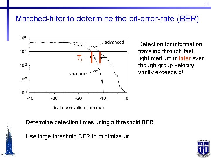 24 Matched-filter to determine the bit-error-rate (BER) Ti Detection for information traveling through fast