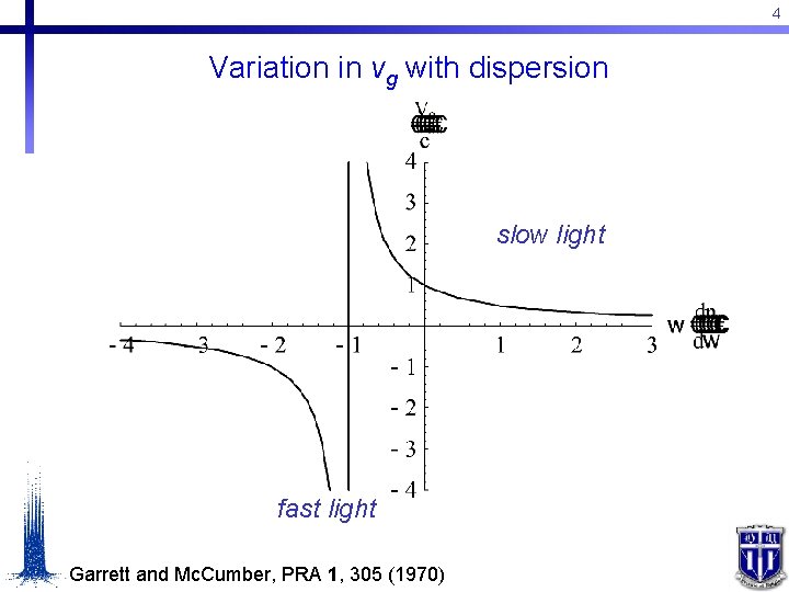 4 Variation in vg with dispersion slow light fast light Garrett and Mc. Cumber,