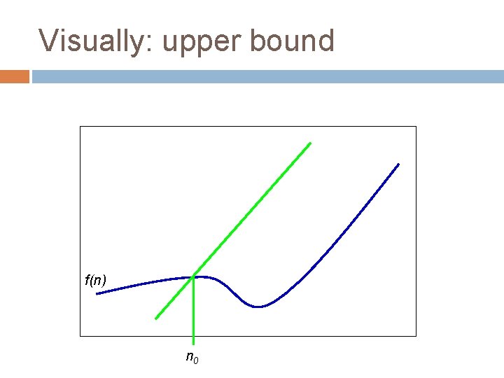 Visually: upper bound f(n) n 0 