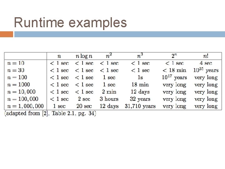 Runtime examples 