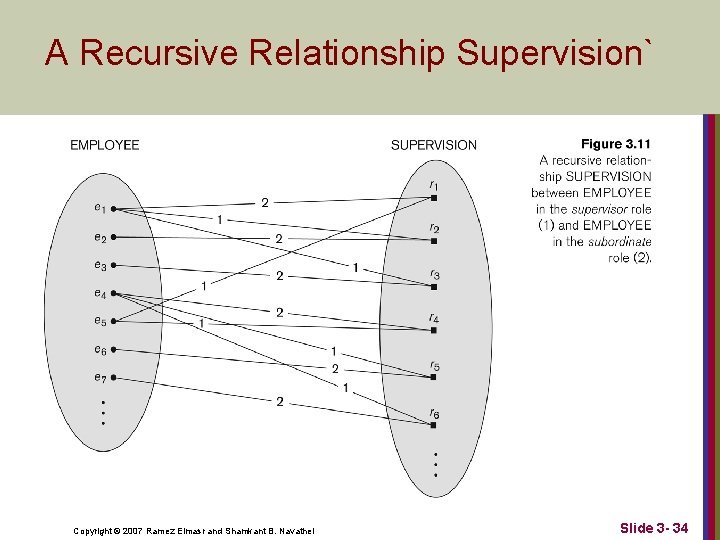 A Recursive Relationship Supervision` Copyright © 2007 Ramez Elmasr and Shamkant B. Navathei Slide