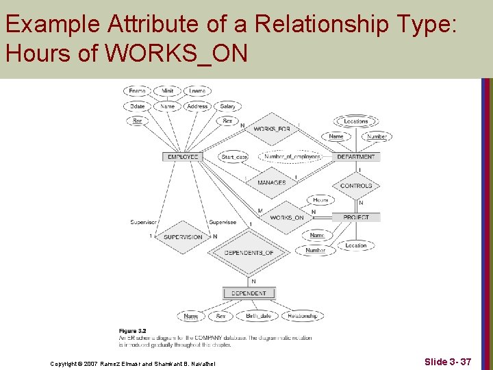 Example Attribute of a Relationship Type: Hours of WORKS_ON Copyright © 2007 Ramez Elmasr
