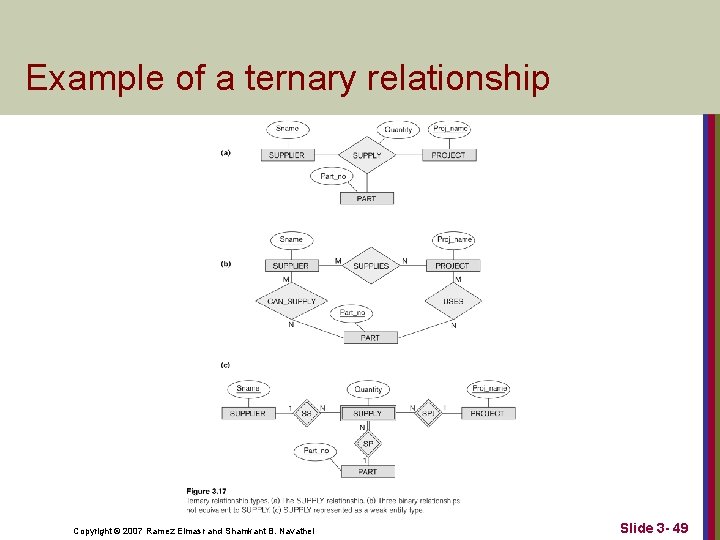 Example of a ternary relationship Copyright © 2007 Ramez Elmasr and Shamkant B. Navathei
