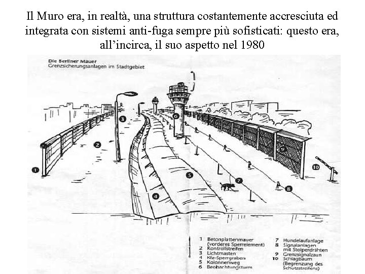 Il Muro era, in realtà, una struttura costantemente accresciuta ed integrata con sistemi anti-fuga