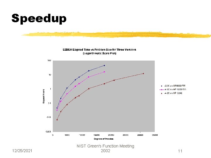 Speedup 12/25/2021 NIST Green's Function Meeting 2002 11 