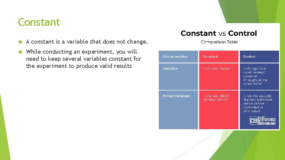 Scientific Method Vocabulary Control A control variable is