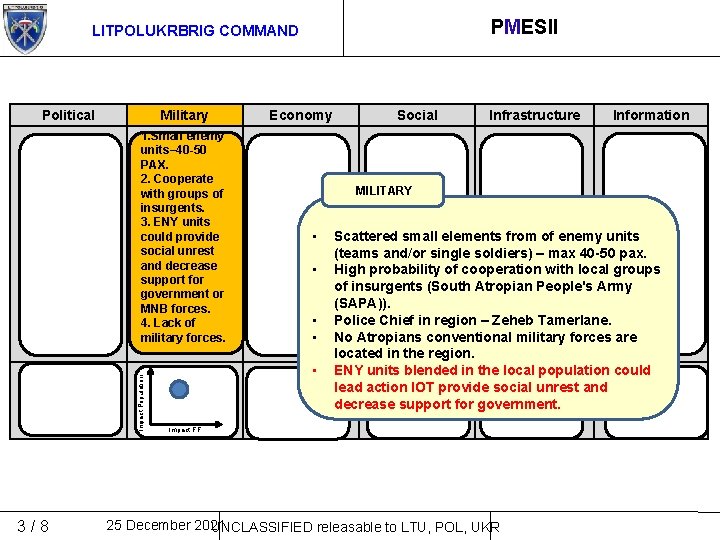 PMESII LITPOLUKRBRIG COMMAND Political Military Impact Population 1. Small enemy units– 40 -50 PAX.