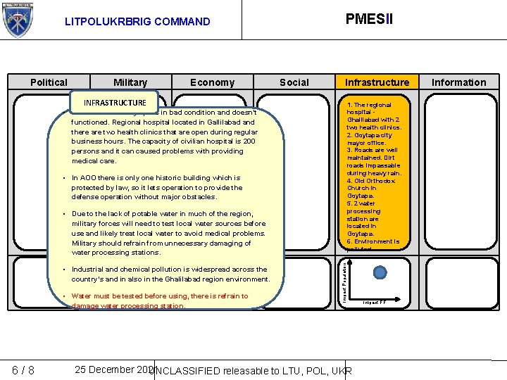 PMESII LITPOLUKRBRIG COMMAND Political Military Economy Social Infrastructure INFRASTRUCTURE 1. The regional hospital Ghalilabad