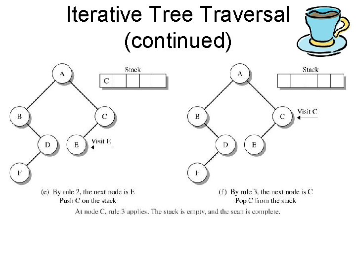 Iterative Tree Traversal (continued) 