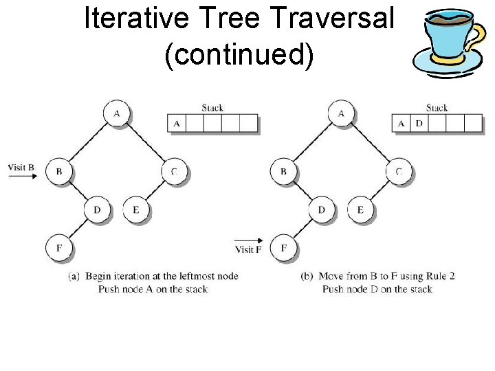 Iterative Tree Traversal (continued) 