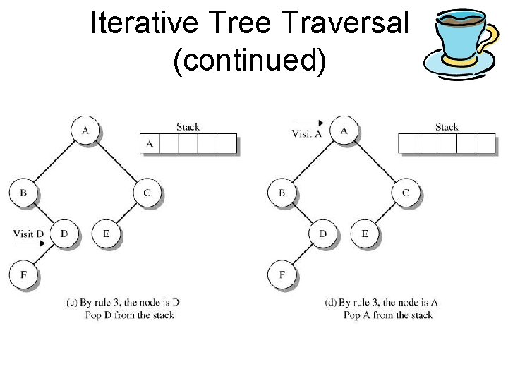 Iterative Tree Traversal (continued) 