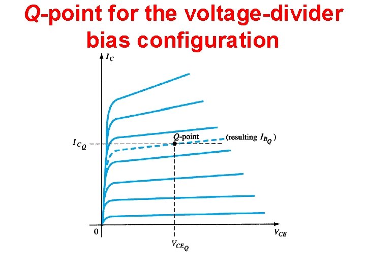 Q-point for the voltage-divider bias configuration Q-point for the voltage-divider bias configuration