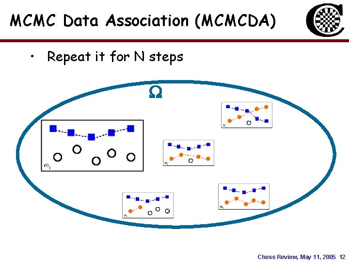 MCMC Data Association (MCMCDA) • Repeat it for N steps Chess Review, May 11, MCMC Data Association (MCMCDA) • Repeat it for N steps Chess Review, May 11,