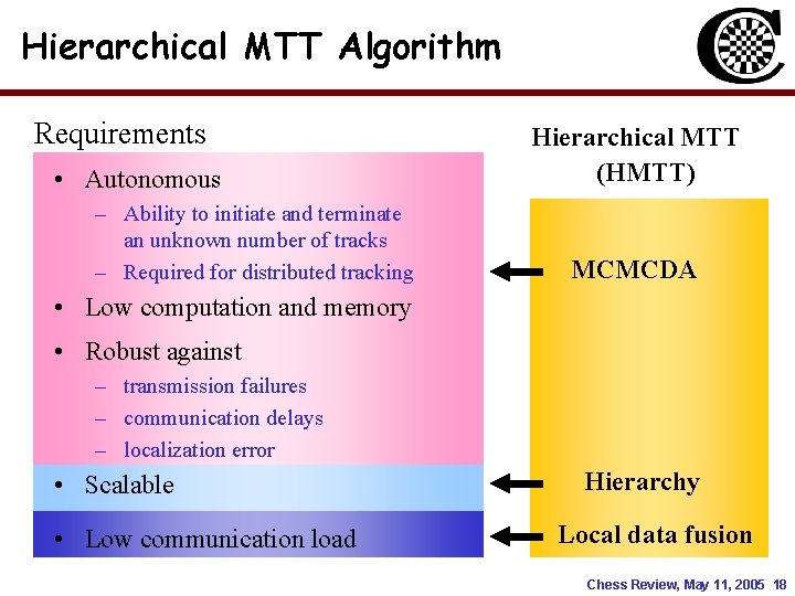Hierarchical MTT Algorithm Requirements • Autonomous – Ability to initiate and terminate an unknown Hierarchical MTT Algorithm Requirements • Autonomous – Ability to initiate and terminate an unknown