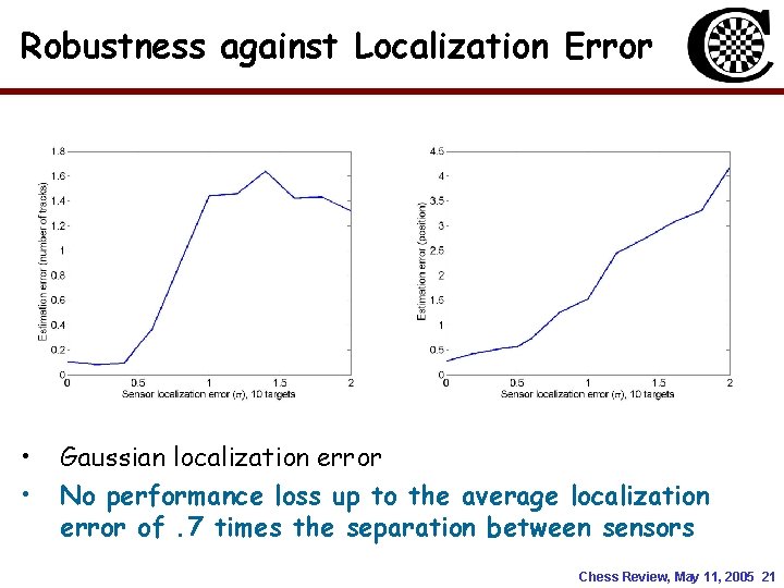 Robustness against Localization Error • • Gaussian localization error No performance loss up to Robustness against Localization Error • • Gaussian localization error No performance loss up to