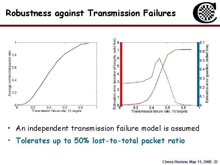 Robustness against Transmission Failures • An independent transmission failure model is assumed • Tolerates Robustness against Transmission Failures • An independent transmission failure model is assumed • Tolerates
